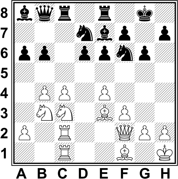 Białe: Kh1, Hf2, Wc1, Wc2, Ge3, Sb3, Sc3, a2, b4, c4, e4, f3, g2, h2. Czarne: Kg8, Hb8, Wc8, We8, Ga8, Ge7, Sd7, Sf6, a6, b6, d6, e6, f7, g6, h7