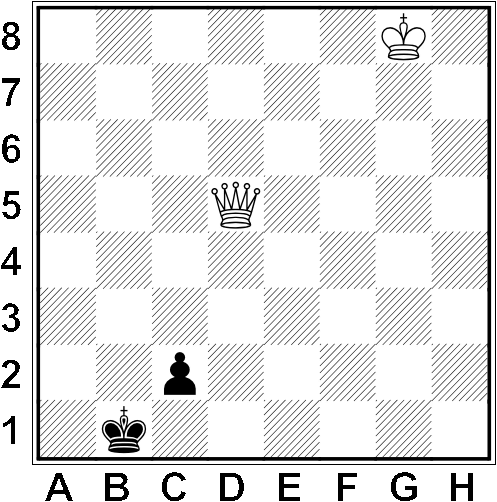 Białe: Kg8, Hd5 Czarne: Kb1, c2