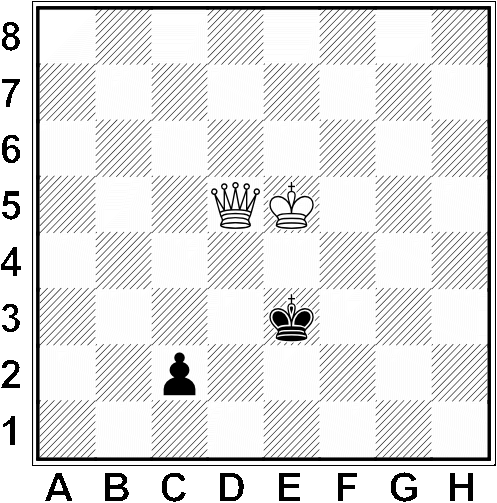 Białe: Ke5, Wd5 Czarne: Ke3, c2
