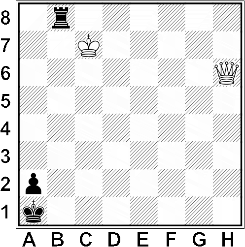 Białe: Kh6, Hc7
            Czarne: Ka1, Wb8, a2
