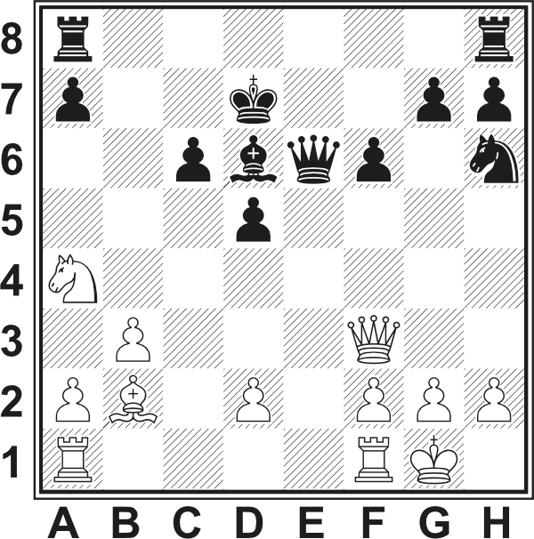 Białe: Kg1, Hf3, Wa1, Wf1, Gb2, Sa4, a2, b3, d2, f2, g2, h2. Czarne: Kd7, He6, Wa8, Wh8, Gd6, Sh6, a7, c6, d5, f6, g7, h7