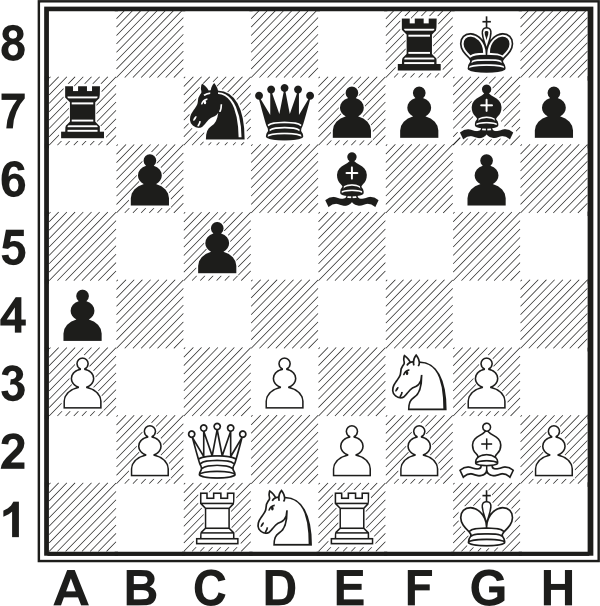 Białe: Kg1, Hc2, Wc1, We1, Gg2, Sd1, Sf3, a3, b2, d3, e2, f2, g3, h2. Czarne: Kg8, Hd7, Wa7, Wf8, Ge6, Gg7, Sc7, a4, b6, c5, e7, f7, g6, h7