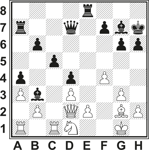 Białe: Kg1, Hd2, Wa1, Wc1, Gg2, Sd1, a3, b2, d3, e2, f4, g3, h2. Czarne: Kh7, Hd7, Wa7, Wf8, Gb3, Bg7, a4, b6, c5, d4, f7, g6, h6
