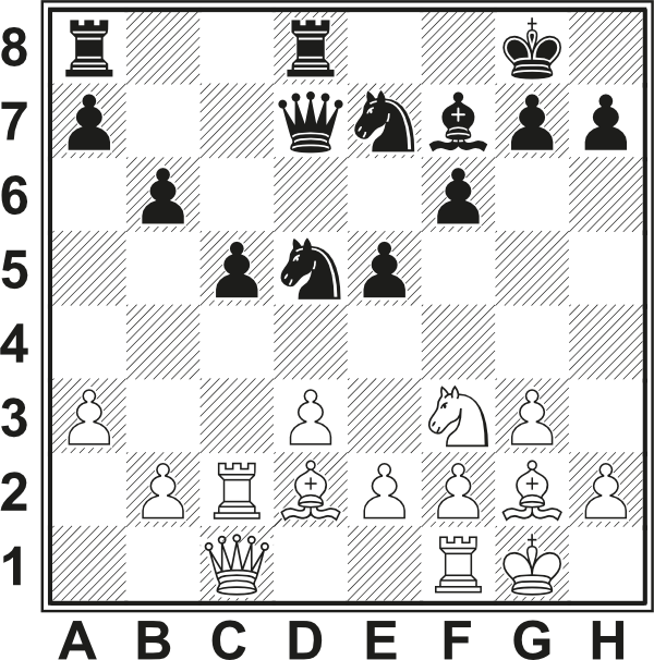 Białe: Kg1, Hc2, Wc1, Wf1, Gd2, Gg2, Sf3, a3, b2, d3, e2, f2, g3, h2. Czarne: Kg8 Hd7, wA8, Wd7, Gf7, Sd5, Se7, a7, b6, c5, e5, f6, g7, h7