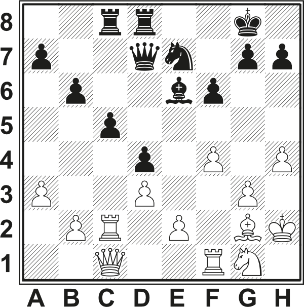 Białe: Kh2, Hc1, Wc2, Wf1, Gg2, Sg1, a3, b2, d3, e2, f4, g3, h4. Czarne: Kg8, Hd7, Wc8, Wd8, Ge6, Se7, a7, b6, c5, d4, f6, g7, h7