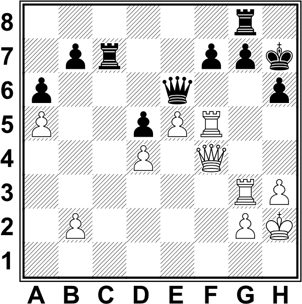 Białe: Kh2, Hf4, Wf5, Wg3, a5, b2, d4, e5, g2, h3. Czarne: Kh7, He6, Wc7, Wg8, a6, b7, d5, f7, g7, h6