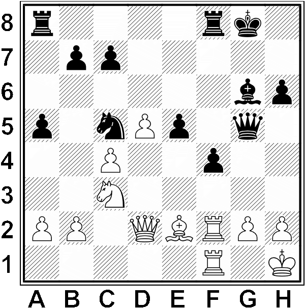 Białe: Kh1, Hd2, Wf1, Wf2, Ge2, Sc3, a2, b2, c4, d5, g2, h2. Czarne: Kg8, Hg5, Wa8, Wf8, Gg6, Sc5, a5, b7, c7, e5, f4, h6 
