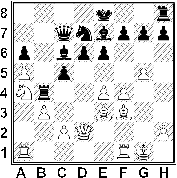 Białe: Kg1, Hd2, Wa1, Wf1, Ge3, Gf3, Sa4, a5, b3, c2, e4, f4, g5, h2. Czarne: Ke8, Hc7, Wb4, wh8, Gc6, Ge7, Sd7, a6, c5, d6, e6, f7, g7, h7