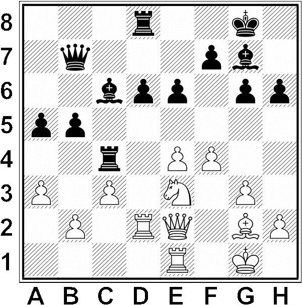 Białe: Kg1, He1, Wd2, Wd1, Gg2, Se3, a3, b2, c3, e4, f4, g3, h2. Czarne: Kg8, Hb7, Wc5, Wd8, Gc6, Gb7, a5, b5, d6, e6, f7, g6, h6