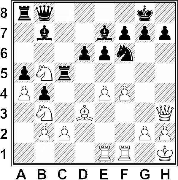 Białe: Kh1, Hh3, We1, Wf1, Gd3, Sb3, Sb5, a4, e4, f4, g2, h2. Czarne: Kg8, Hb8, Wa8, Wc5, Gb7, Ge7, Sf6, a5, b4, d6, e6, f7, g7, h7