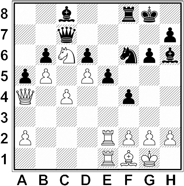 Białe: Kg1, Ha4, We1, We2, Gf1, Sc6, a2, b5, c4, d5, f2, g2, h2. Czarne: Kg8, Hc7, W f8, Gc8, Gh6, Sf6, a5, b6, d6, e5, f4, g6, h7