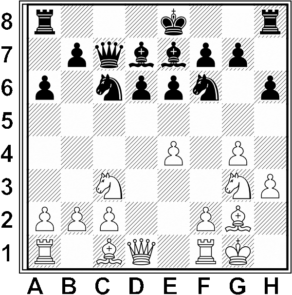 Białe: Kg1, Hd1, Wa1, Wf1, Gc1, Gg2, Sc3, Sg3, a2, b2, c2, e4, f2, g4, h3. Czarne: Ke8, Hc7, Wa8, Wh8, Gd7, Ge7, Sc6, Sf6, a6, b7, d6, e6, f7, g7, h6 