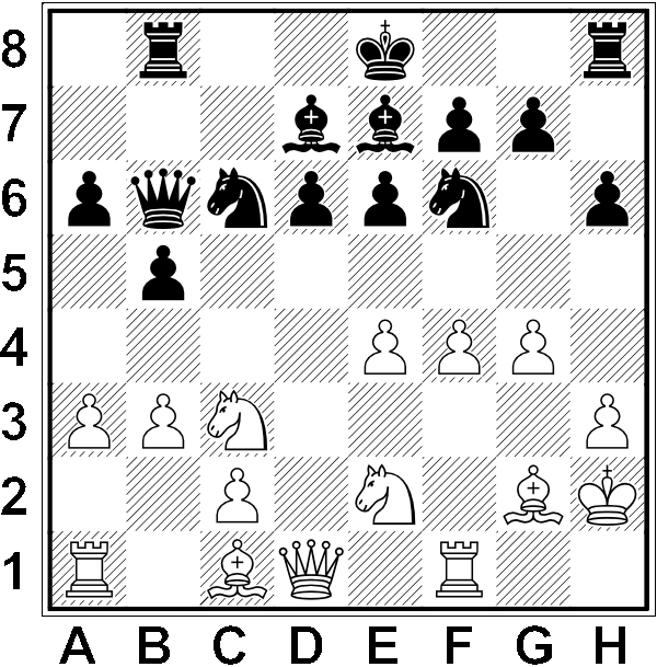 Białe: Kh2, Hd1, Wa1, Wf1, Gc1, Gg2, Sc3, Se2, a3, b3, c2, e4, f4, g4, h3. Czarne: Ke8, Hb6, Wb8, Wh8, Gd7, Ge7, Sc6, Sf6, a6, b5, d6, e6, f7, g7, h6
