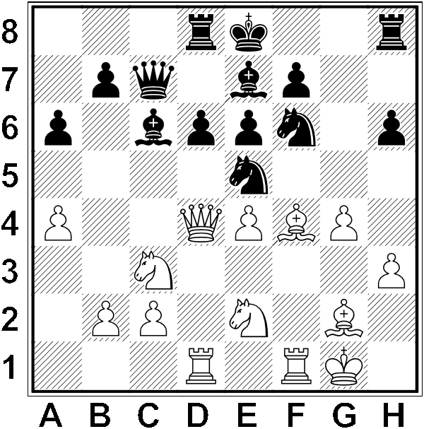Białe: Kg1, Hd4, Wd1, Wf1, Gf4, Gg2, Sc3,Se2, a4, b2, c2, ,e4, g4, h3. Czarne: Ke8, Hc7, Wd8, Wh8, Gc6, Ge7, Se5, Sf6, a6, b7, d6, e6, f7, h6