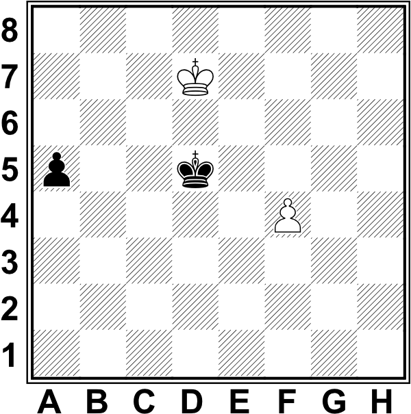 Białe: Kd7, f4. Czarne: Kd5, a5