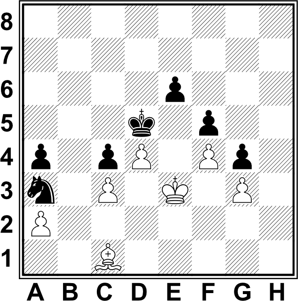 Białe: Ke3, Gc1, a2, c3, d4, f4, g3. Czarne: Kd5, Sa3, a4, c4, e6, f5, g4