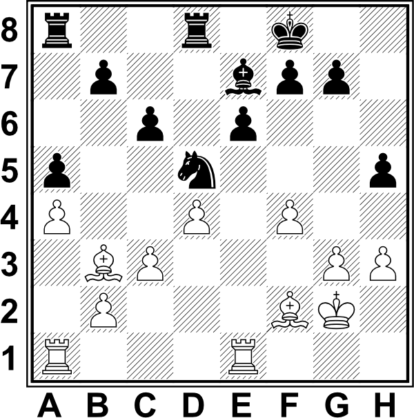 Białe: Kg2, Wa1, We1, Gg3, Gf2, a4, b2, c3, d4, f4, g3, h3. Czarny: Kf8, Wa8, Wd8, Ge7, Sd5, A5, b7, c6, e6, f7, g7, h5