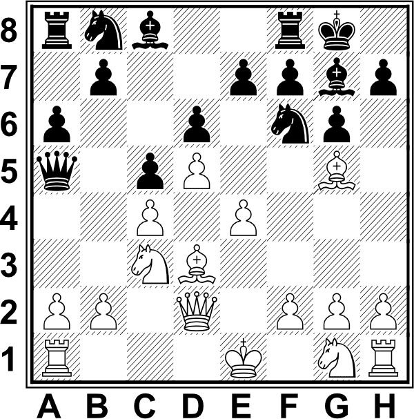 Białe: Ke1, Hd2, Wa1, Wh1, Gd3, Gg5, Sc3, Sg2 a2, b2, c4, d5, e4, f2, g2, h2. Czarne: Kg8, Ha5, Wa8, Wf8, Gc8, Gg7, Sb8, Sf6, a6, b7, c5, d6, e7, f7, g6, h7