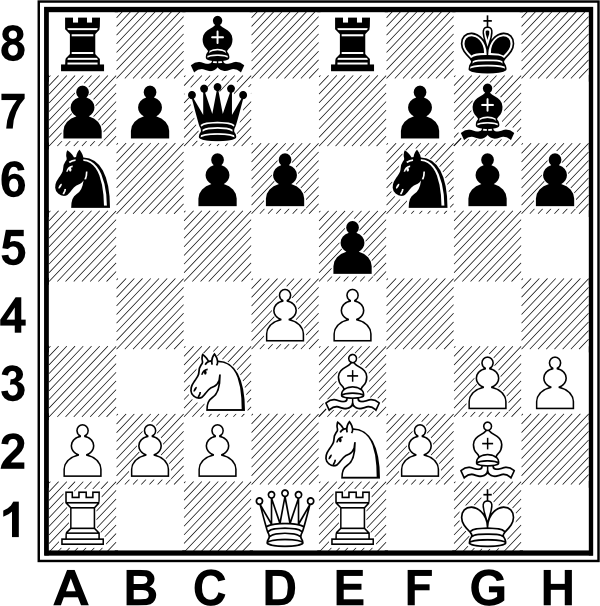 Białe: Kg1, Hd1, Wa1, We1, Ge3, Gg2, Sc3, Se2, e2, b2, c2, d4, e4, f2, g3, h3. Czarne: Kg8, Hc7, Wa8, We8, Gc8, Gg7, Sa6, Sf6, a7, b7, c6, d6, e5, f7, g6, h6  