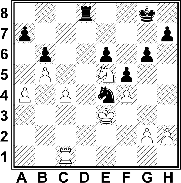 Białe: Ke4, Wc1, Set, a4, b5, c4, f4, g2, h2. Czarne: Kg8, Wd8, Se4, a7, b6, e6, f5, g6, h7