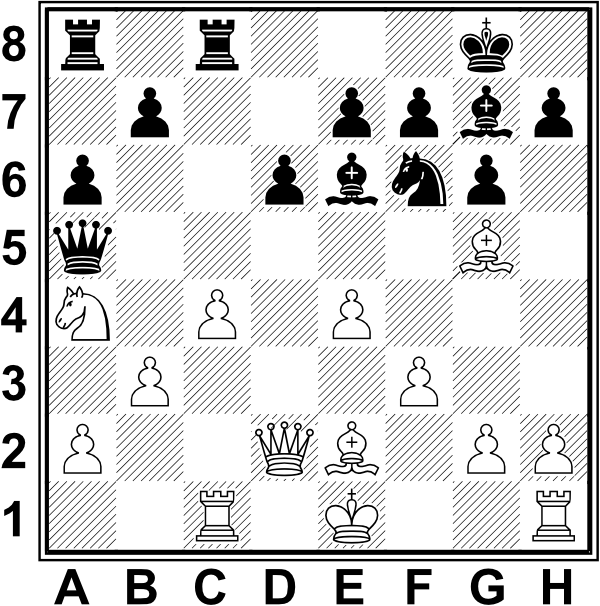 Białe: Ke1, Hd2, Wc1, Wh1, Ge2, Gg5, Sa4, a2, b3, c4, e4, f3, g2, h2. Czarne: Kg8, Ha5, Wa8, Wc8, Ge6, Gg7, Sf6, a6, b7, d6, e7, f7, g6, h7