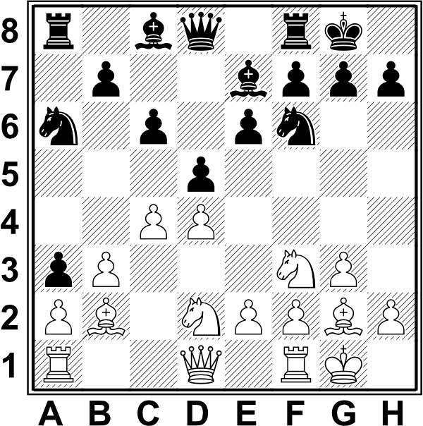 Białe: Kg1, Hd1, Wa1, Wf1, Gb2, Gg2, Sd2, Sf3, a2, b3, c4, d4, e2, f2, g3, h2. Czarne: Kg8, Hd8, Wa8, Wf8, Gc8, Ge7, Sa6, Sf6, a3, b7, c6, d5, e6, f7, g7, h7
