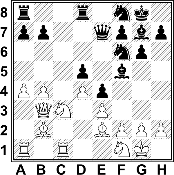 Białe: Kg1, Hb3, Wa1, Wc1, Gb2, Ge2, Sc3, Sf1, a4, b4, d4, e3, f2, g2, h2. Czarne: Kg8, He7, Wa8, Wd8, Gf5, Gg7, Sf6, Sf8, a7, b7, d5, e4, f7, g6, h7