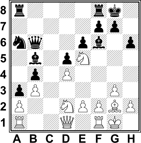 Białe: Kg1, Hd1, Wa1, Wf1, Gg2, Sd2, Se5, a2, b3, d4, e2, f2, g3, h2. Czarne: Kg8, Hb6, Wa8, Wf8, Gb5, Gf6, Sa6,  a3, b4, d5, e6, f7, g7, h6