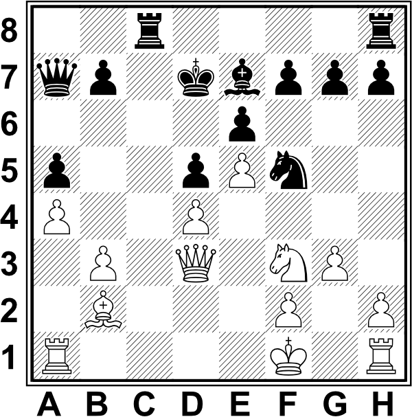 Białe: Kf1, Hd3, Wa1, Wh1, Gb2, Sf3, a4, b3, d4, e5, f2, g3, h2. Czarne: Kd7, Ha7, Wc8, Wh8, Ge7, Sf5, a5, b7, d5, e6, f7, g7, h7