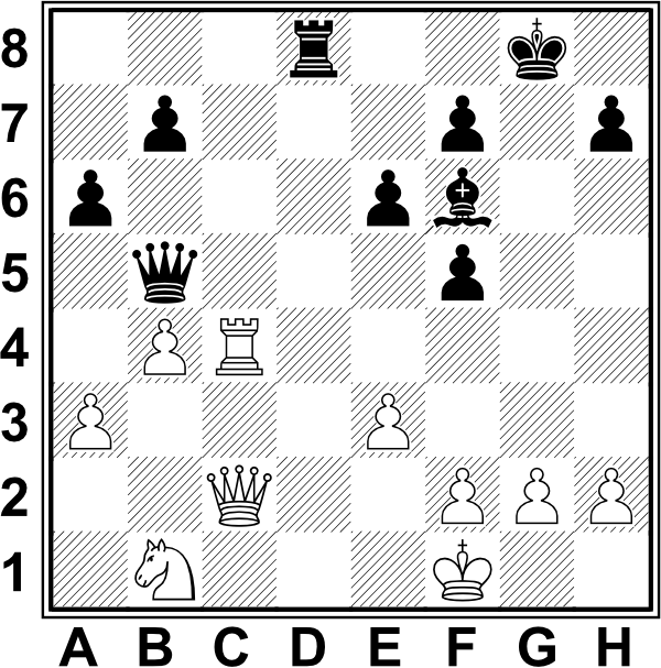 Białe: Kf1, Hc2, Wc4, Sb1, a3, b4, e3, f2, g2, h2. Czarne: Kg8, Hb5, Wd8, Gf6, a6, b7, e6, f5, f7, h7